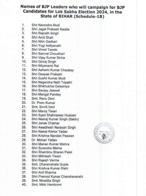 बिहार में प्रचार के लिए BJP ने जारी की स्टार प्रचारकों की सूची, PM मोदी के साथ कई बड़े नाम शामिल, आश्विनी चौबे भी करेंगे प्रचार 2