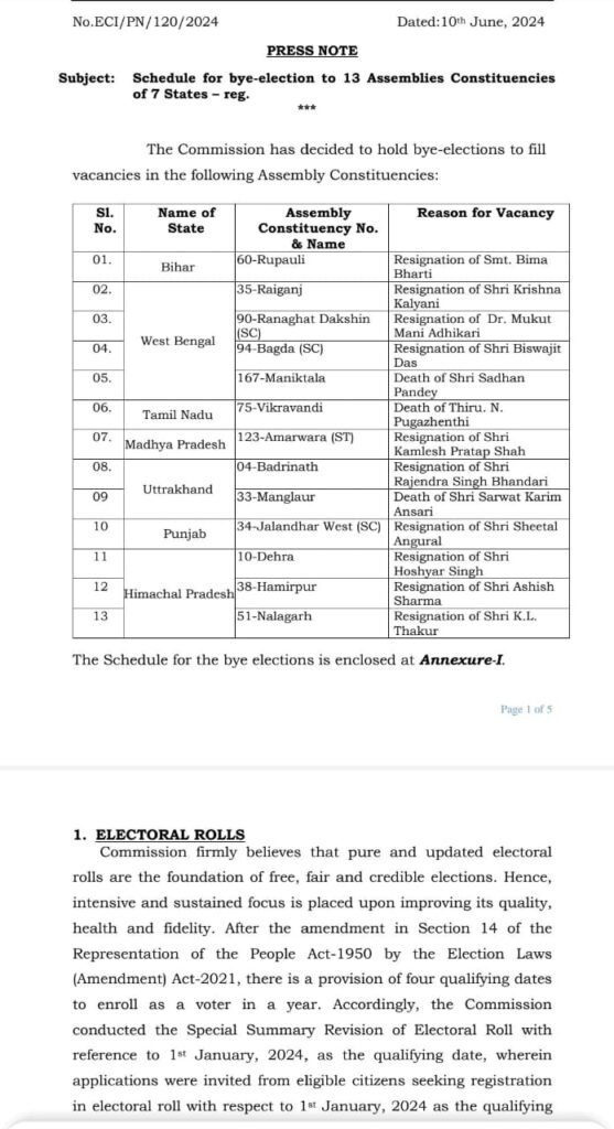 पूर्णिया की रुपौली विधानसभा सीट पर उपचुनाव का ऐलान, 10 जुलाई को होगी वोटिंग, क्या इस बार भी बीमा भारती लड़ेंगी चुनाव ? 1