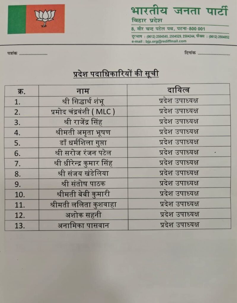 बिहार में चुनाव से पहले दिलीप जायसवाल ने नई टीम का किया ऐलान, BJP के इन खिलाड़ियों को मिली जिम्मेदारी.. 2 बिहार में चुनाव से पहले दिलीप जायसवाल ने नई टीम का किया ऐलान, BJP के इन खिलाड़ियों को मिली जिम्मेदारी.. 1