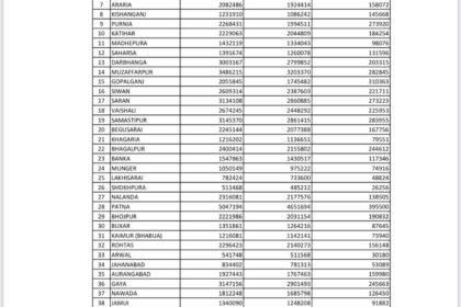 voter list