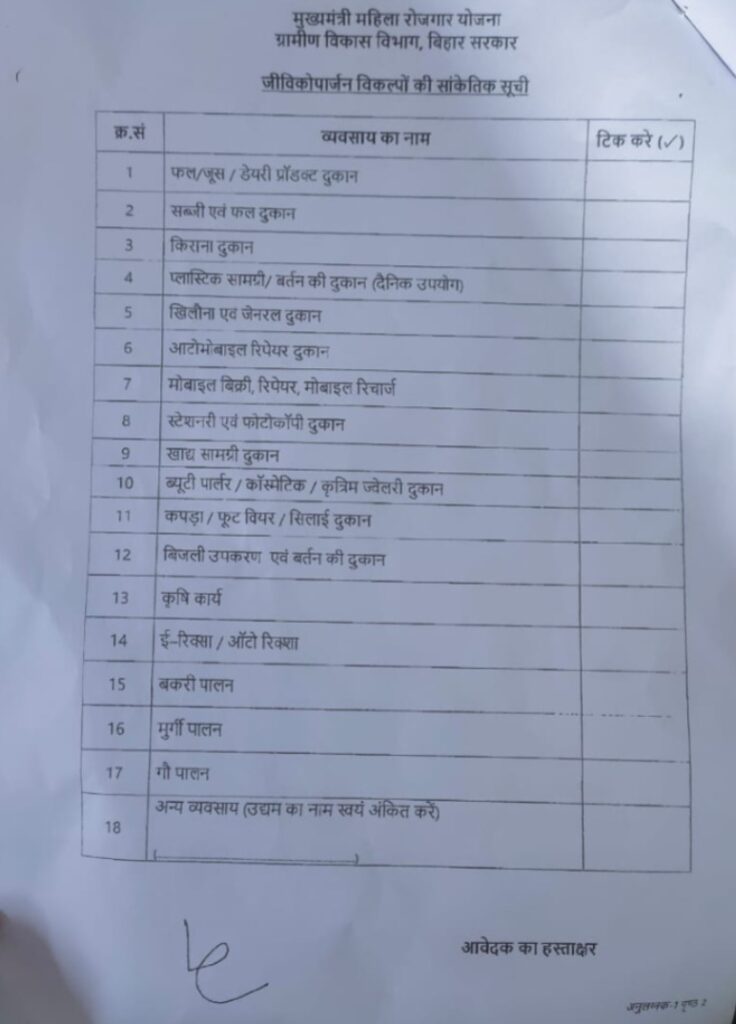 मुख्यमंत्री महिला रोजगार योजना का लिस्ट जारी, कैसे मिलेगा 10 हजार रु..? 4 मुख्यमंत्री महिला रोजगार योजना का लिस्ट जारी, कैसे मिलेगा 10 हजार रु..? 4