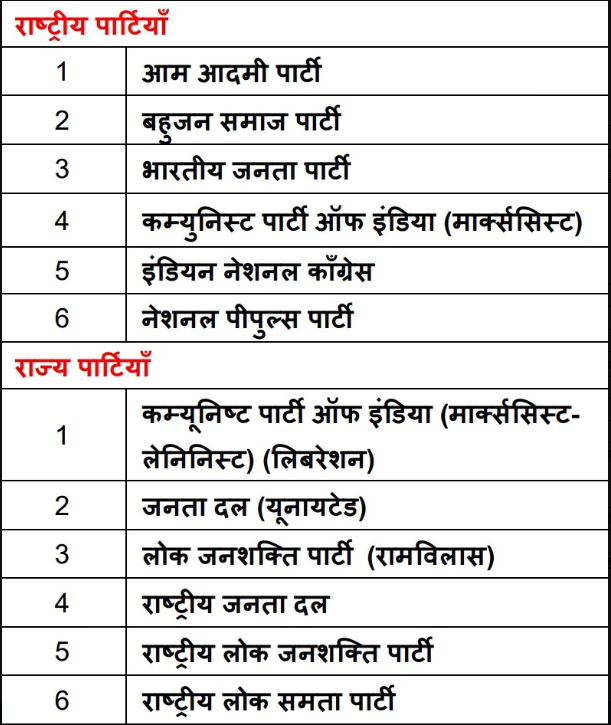 Bihar Assembly Election 2025: भाजपा ने चुनाव आयोग को सौंपे 16 सूत्री सुझाव 1