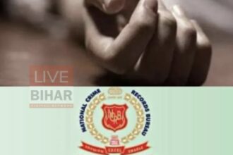 बिहार में 2862 हत्याएं, देश में दूसरा स्थान | NCRB रिपोर्ट 2023 ने कानून-व्यवस्था पर खड़े किए गंभीर सवाल 10