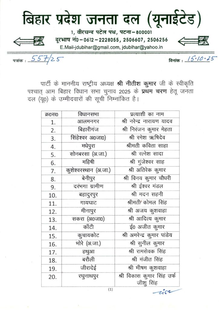 Bihar Election 2025: आखिरकार JDU ने जारी की पहली सूची – 57 उम्मीदवारों की घोषणा, सीटों पर सब हुआ तय! 2 Bihar Election 2025: आखिरकार JDU ने जारी की पहली सूची – 57 उम्मीदवारों की घोषणा, सीटों पर सब हुआ तय! 1