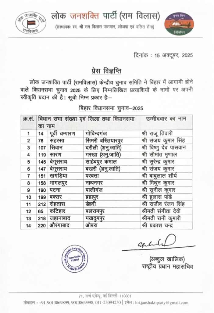 Bihar Election 2025: लोजपा ने जारी की 14 उम्मीदवारों की पहली सूची, जानें किन सीटों पर हैं उम्मीदवार 2 Bihar Election 2025: लोजपा ने जारी की 14 उम्मीदवारों की पहली सूची, जानें किन सीटों पर हैं उम्मीदवार 1
