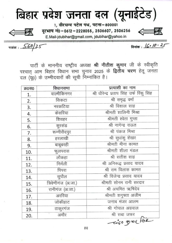 JDU Candidate Second List: नीतीश कुमार ने जारी की अंतिम सूची, 101 उम्मीदवारों में सिर्फ 4 मुस्लिम—बढ़ा सियासी तापमान! 2 JDU Candidate Second List: नीतीश कुमार ने जारी की अंतिम सूची, 101 उम्मीदवारों में सिर्फ 4 मुस्लिम—बढ़ा सियासी तापमान! 1