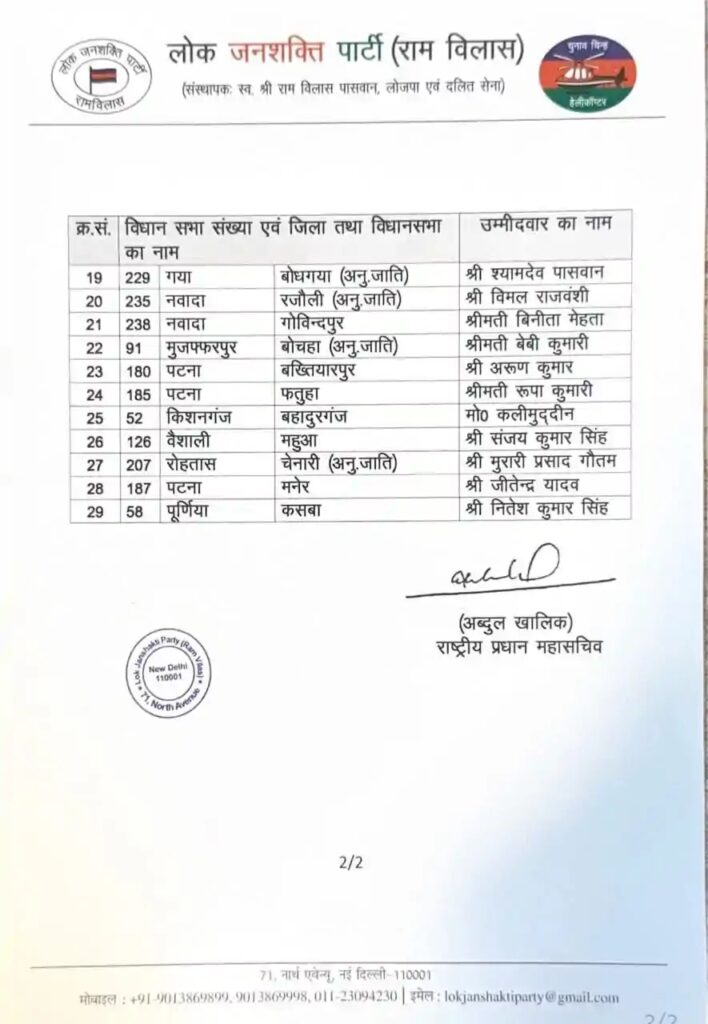 हर वर्ग को साथ लेकर मैदान में उतरे LJP Ram Vilas — चिराग पासवान 5 राजपूत, 5 यादव, 4 पासवान समेत 15 जातियों को टिकट 3 हर वर्ग को साथ लेकर मैदान में उतरे LJP Ram Vilas — चिराग पासवान 5 राजपूत, 5 यादव, 4 पासवान समेत 15 जातियों को टिकट 2