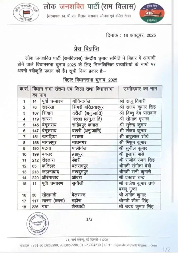 हर वर्ग को साथ लेकर मैदान में उतरे LJP Ram Vilas — चिराग पासवान 5 राजपूत, 5 यादव, 4 पासवान समेत 15 जातियों को टिकट 2 हर वर्ग को साथ लेकर मैदान में उतरे LJP Ram Vilas — चिराग पासवान 5 राजपूत, 5 यादव, 4 पासवान समेत 15 जातियों को टिकट 1