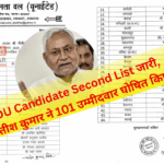 JDU Candidate Second List जारी, नीतीश कुमार ने 101 उम्मीदवार घोषित किए