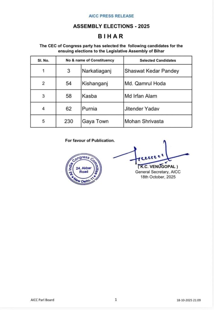 बिहार चुनाव 2025: कांग्रेस की दूसरी उम्मीदवार सूची जारी, अब तक 53 नामों का ऐलान — महागठबंधन में नई हलचल 2 बिहार चुनाव 2025: कांग्रेस की दूसरी उम्मीदवार सूची जारी, अब तक 53 नामों का ऐलान — महागठबंधन में नई हलचल 2