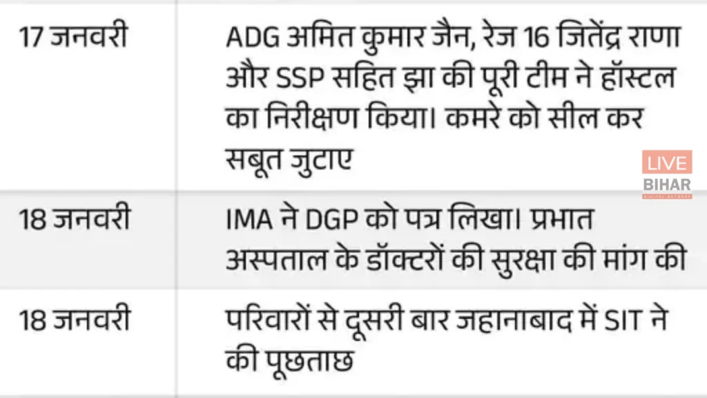 Patna NEET Student Rape Death Case: FSL ने 5 लोगों के DNA सैंपल लिए, छात्रा के कपड़ों से स्पर्म मिलने की पुष्टि 4