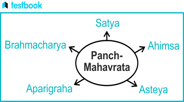 Mahavir Jayanti 2026: जानें भगवान महावीर के सिद्धांत, पंच महाव्रत, पूजा विधि और इस पावन पर्व का महत्व 2 Mahavir Jayanti 2026: जानें भगवान महावीर के सिद्धांत, पंच महाव्रत, पूजा विधि और इस पावन पर्व का महत्व 1
